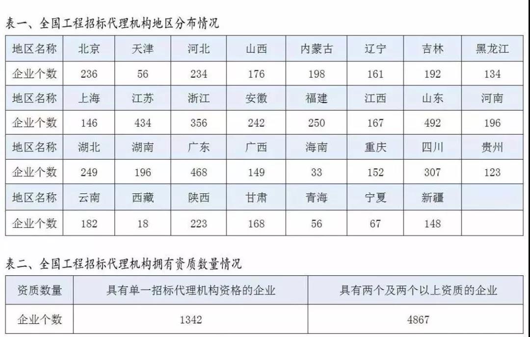大家想知道的天津招标代理的问题全在这了(图1) 天津招标代理